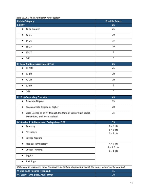 2023-2024 | Catalog - Page 44