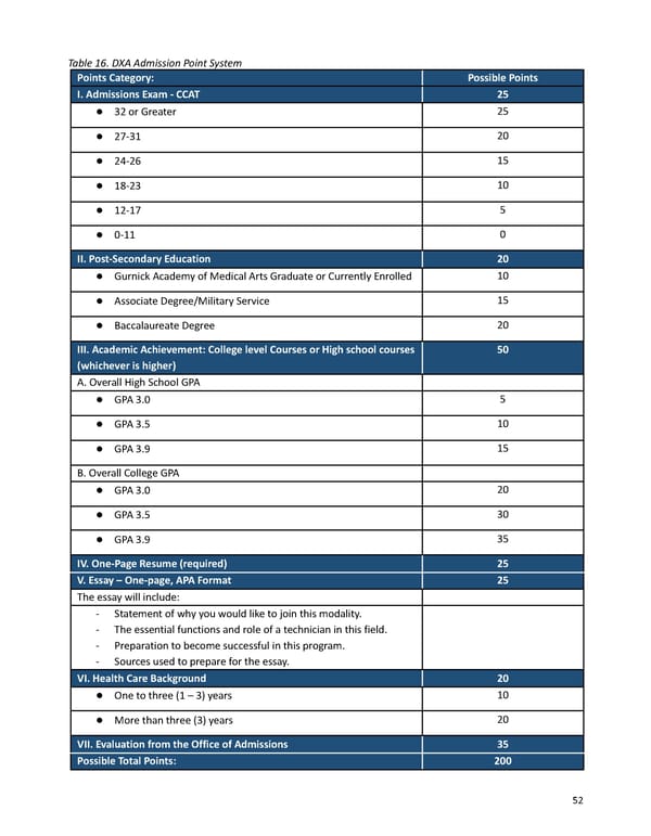 2023-2024 | Catalog - Page 52