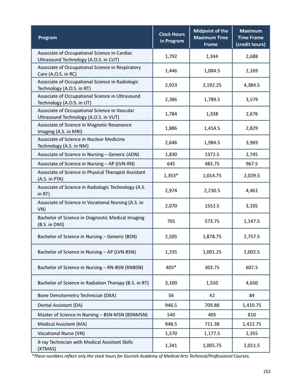 2023-2024 | Catalog - Page 152