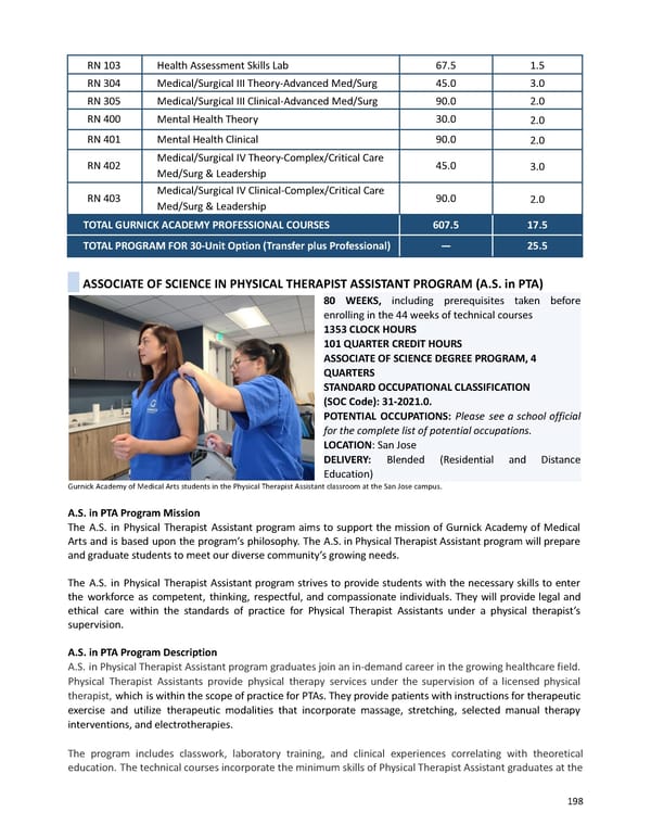 2023-2024 | Catalog - Page 198