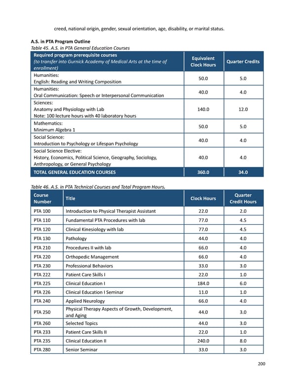 2023-2024 | Catalog - Page 200