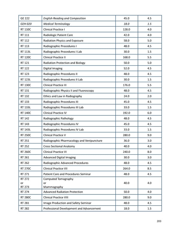 2023-2024 | Catalog - Page 203