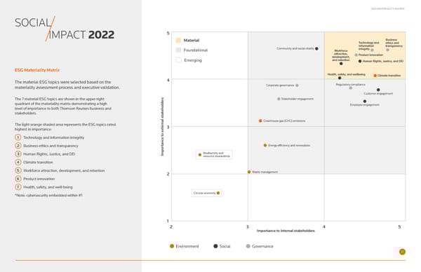 Social Impact 2022 - Page 35