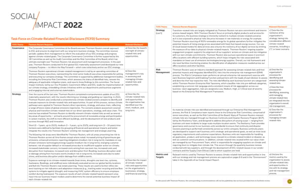 Social Impact 2022 - Page 36