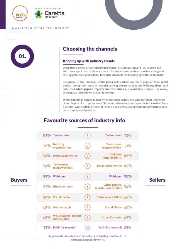 2021 | Marketing Media Technology - Page 4