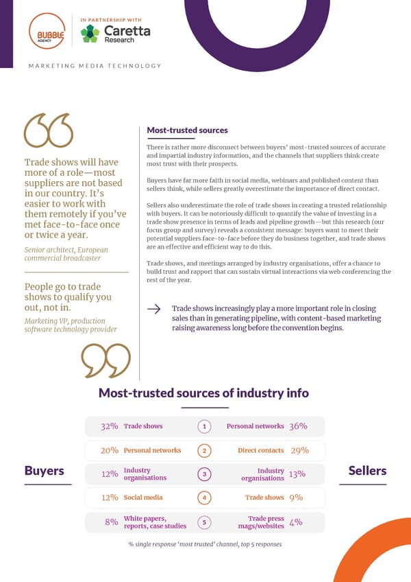 2021 | Marketing Media Technology - Page 5