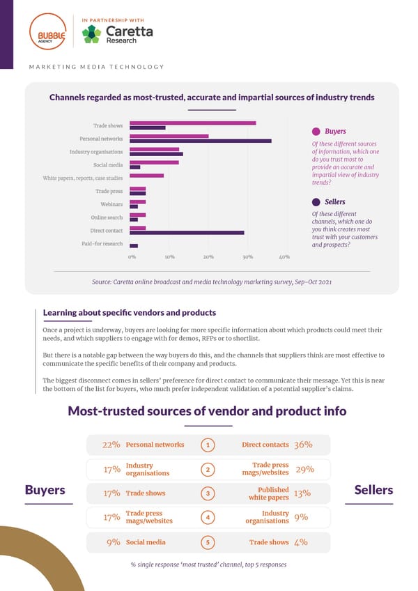 2021 | Marketing Media Technology - Page 6