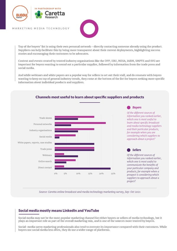 2021 | Marketing Media Technology - Page 7