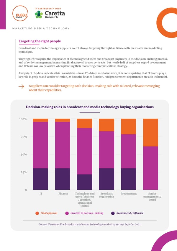 2021 | Marketing Media Technology - Page 12