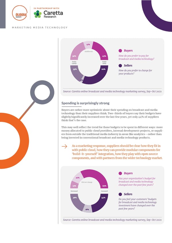 2021 | Marketing Media Technology - Page 15