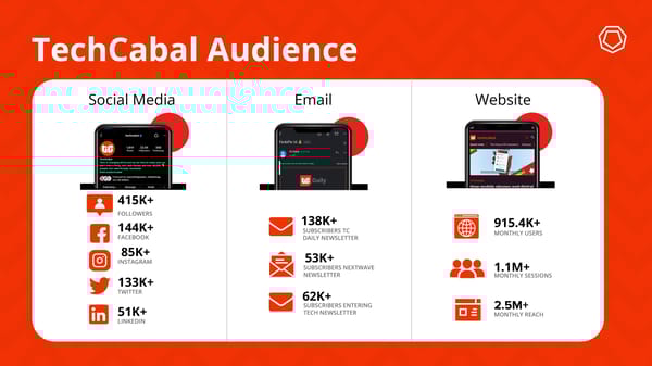 Big Cabal Media Kit - Page 5