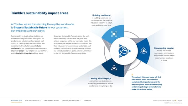 2022 Sustainability Report - Page 6