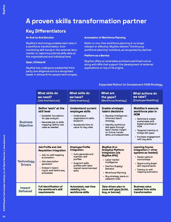 Skills Transformation Guide - Page 5