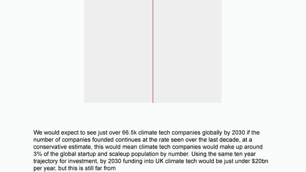 Climate Tech Report Template - Page 14