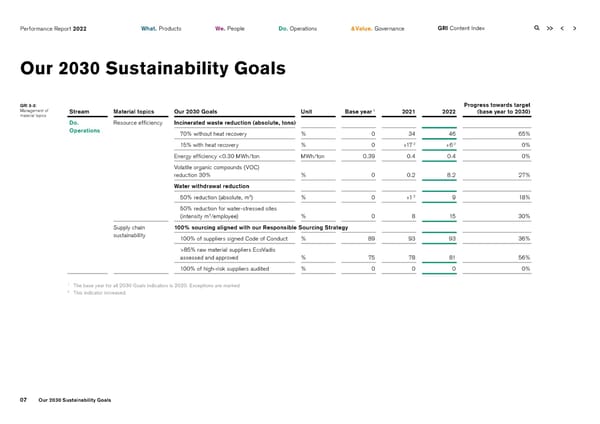 2022 | ESG Report - Page 7