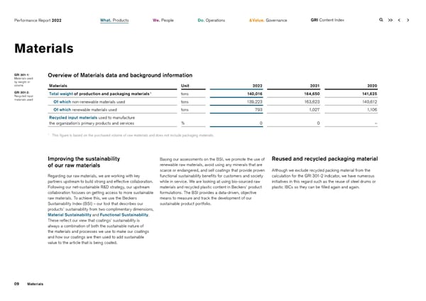 2022 | ESG Report - Page 9