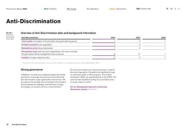 2022 | ESG Report - Page 16