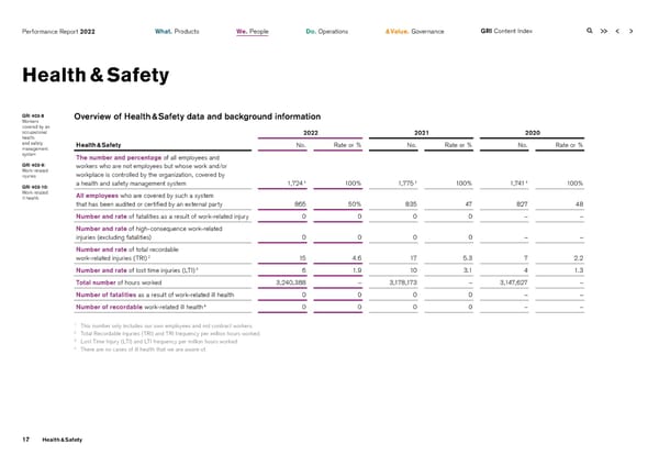 2022 | ESG Report - Page 17
