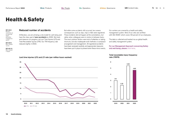 2022 | ESG Report - Page 18