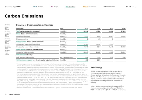 2022 | ESG Report - Page 23