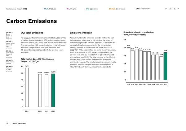 2022 | ESG Report - Page 24