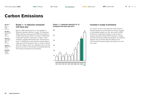 2022 | ESG Report - Page 25