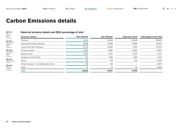 2022 | ESG Report - Page 27