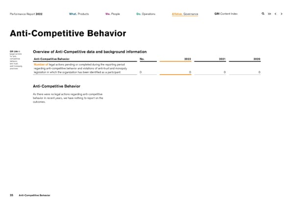 2022 | ESG Report - Page 35