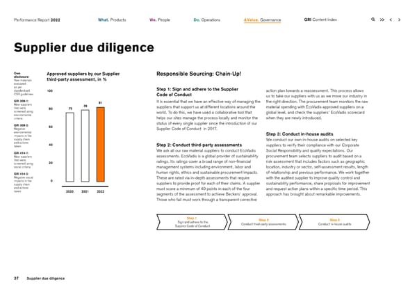 2022 | ESG Report - Page 37