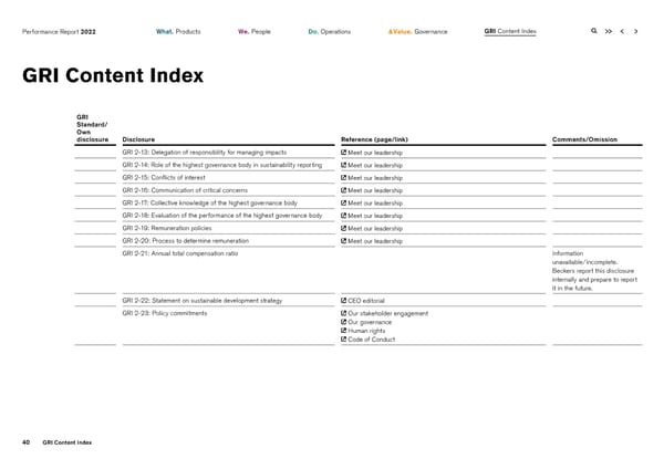 2022 | ESG Report - Page 40