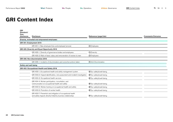 2022 | ESG Report - Page 43