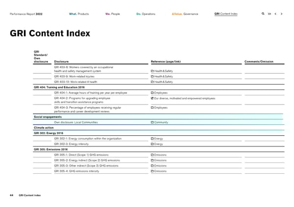 2022 | ESG Report - Page 44