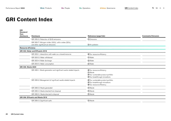 2022 | ESG Report - Page 45