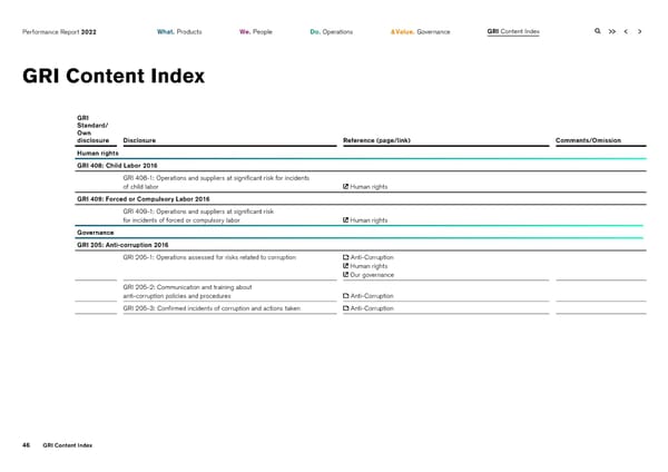 2022 | ESG Report - Page 46