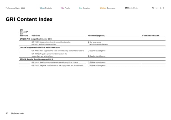 2022 | ESG Report - Page 47