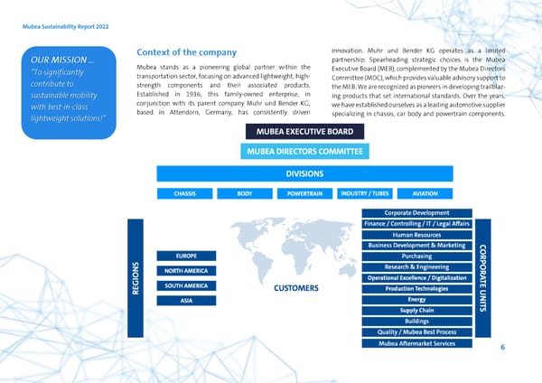 2022 | ESG Report - Page 6