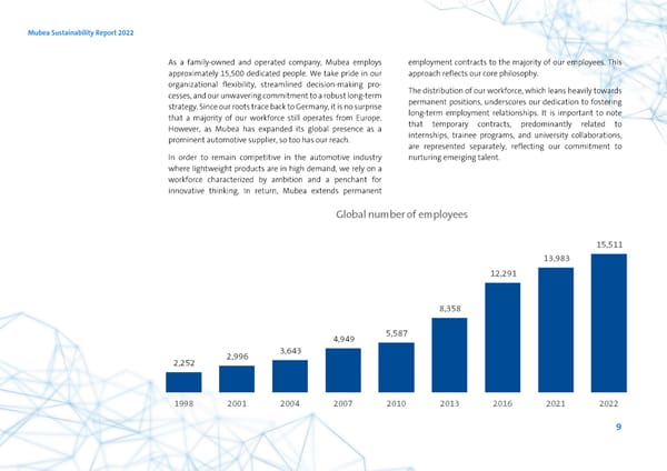 2022 | ESG Report - Page 9
