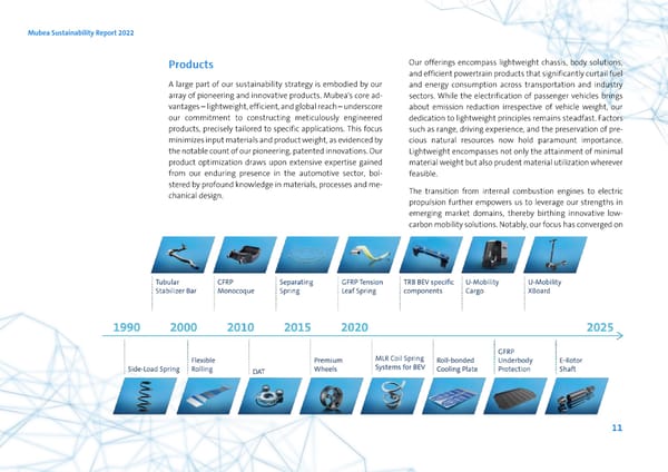 2022 | ESG Report - Page 11