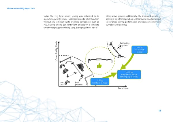 2022 | ESG Report - Page 18