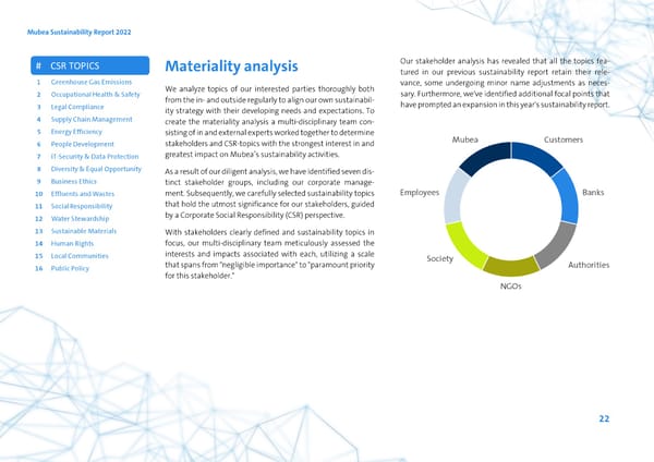 2022 | ESG Report - Page 22