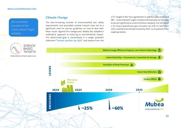 2022 | ESG Report - Page 25