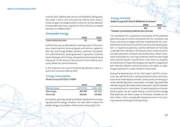 2022 | ESG Report - Page 27
