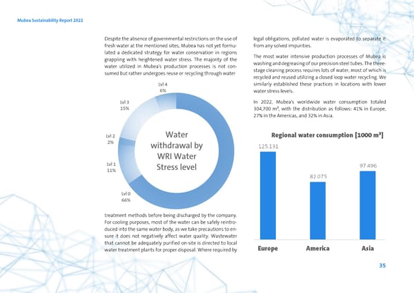 2022 | ESG Report - Page 35
