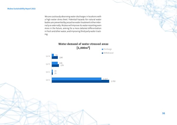 2022 | ESG Report - Page 36
