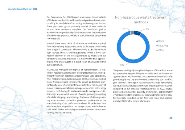 2022 | ESG Report - Page 38