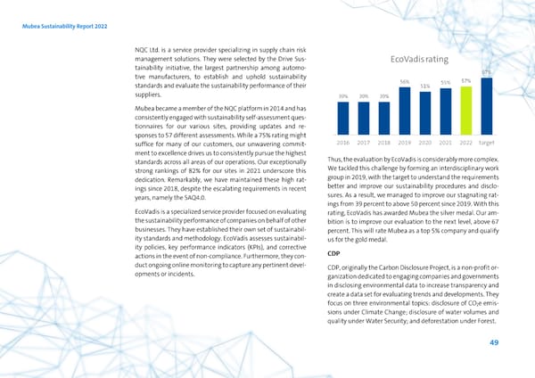 2022 | ESG Report - Page 49