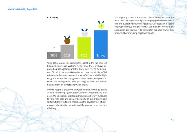 2022 | ESG Report - Page 50