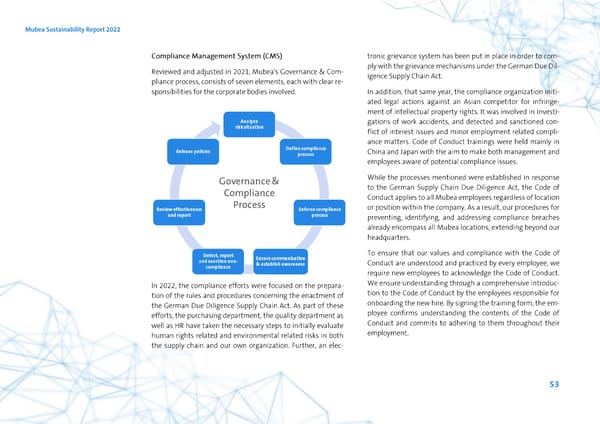 2022 | ESG Report - Page 53