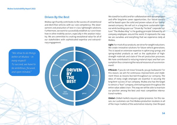 2022 | ESG Report - Page 54