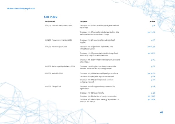 2022 | ESG Report - Page 62